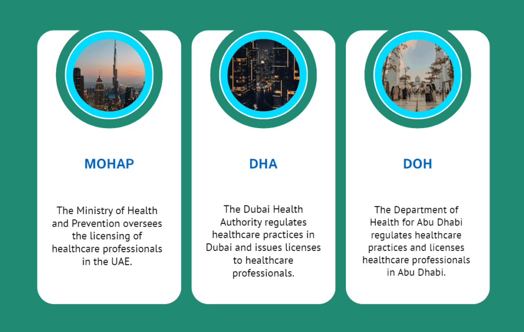 Medical Licensing Authorities in the UAE