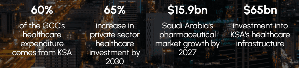  healthcare investment ratio for Doctors in Saudi Arabia