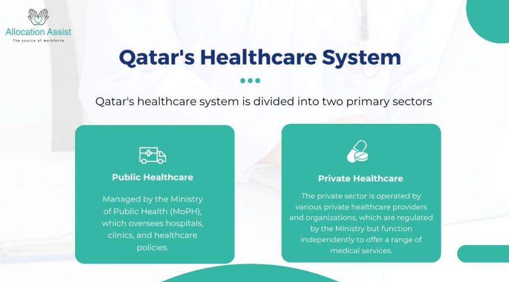  Healthcare system in qatar