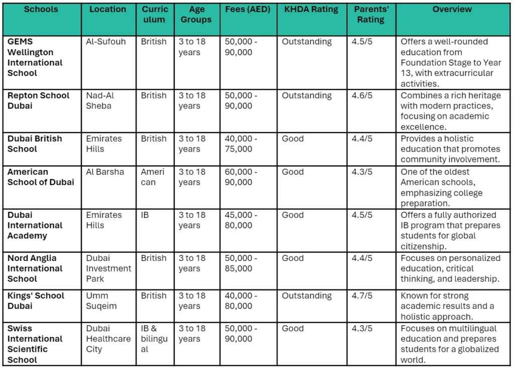 Best Schools in Dubai for Expat Families