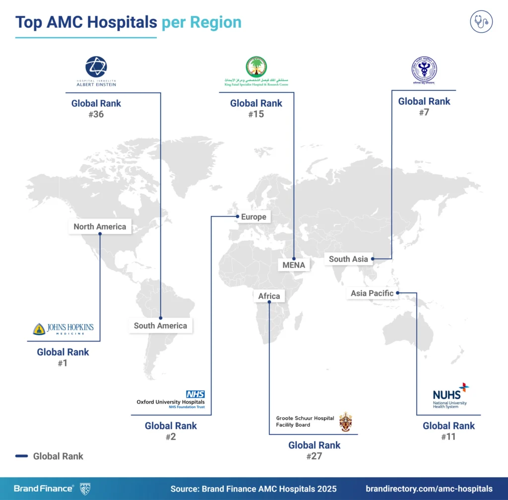 Top AMC Hospitals Per Region